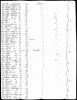 Page 5 - 1851 ship 'Philadelphia' passenger list
